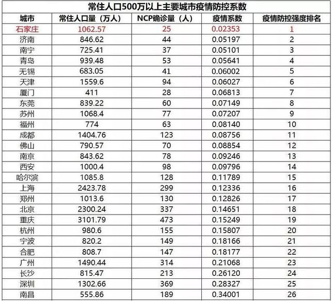 石家庄疫情数据统计图图片