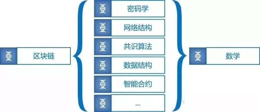 区块链学堂(区块链学堂报名)