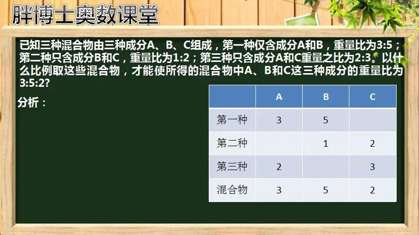 胖博士奥数课堂699期:(五年级)比例问题_重量