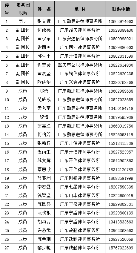 史上最強律師團大咖律師聯繫電話來了