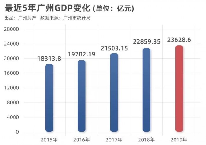 增天高速直达天河,还有学位,广州万科城是最大赢家_来源