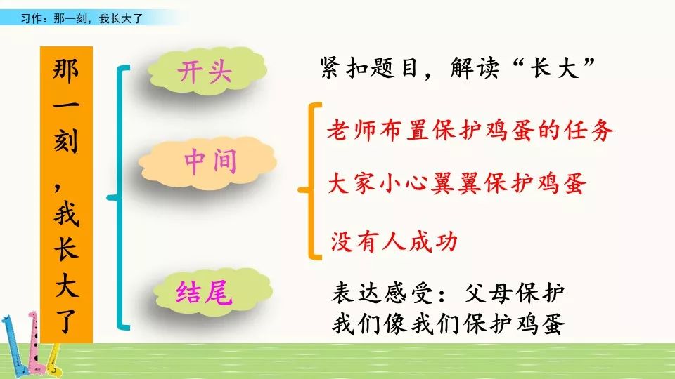 那一刻我长大了的提纲图片