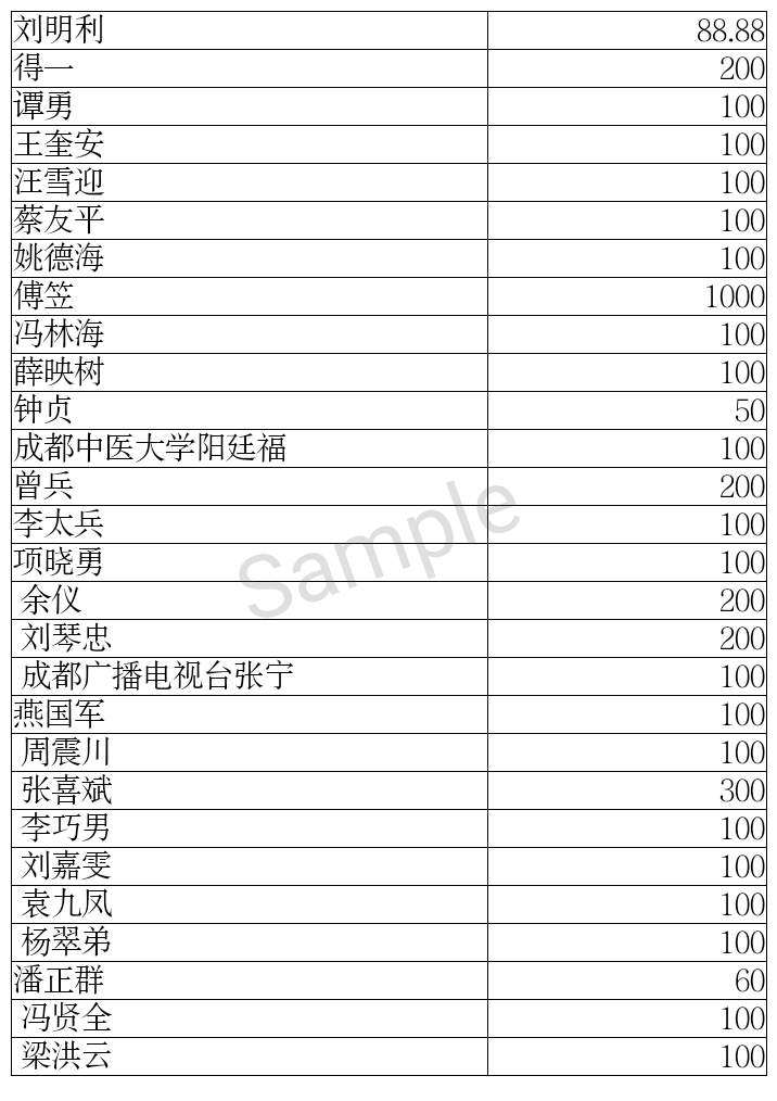 四川省鄉促會向武漢協和醫院捐款