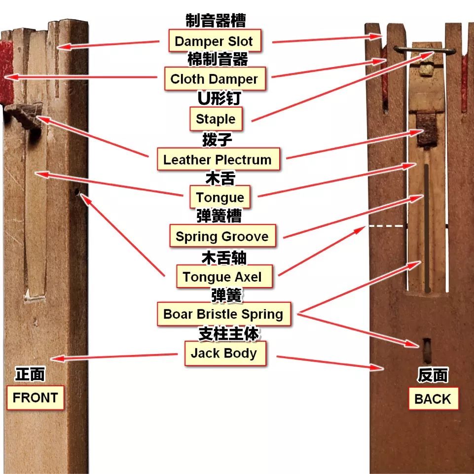 钢琴制音器工作原理图图片