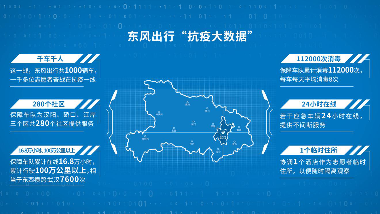 东风出行"抗疫大数据" 记录疫区生死行