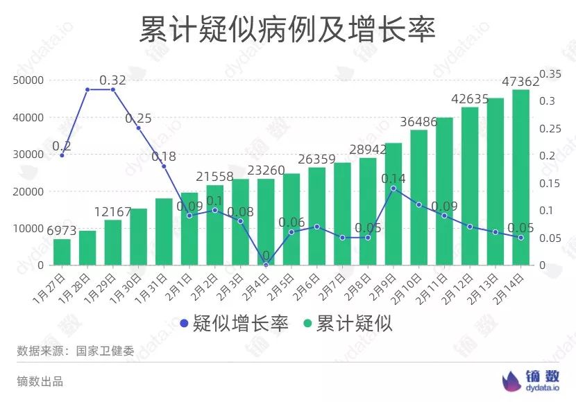 堅壁清野迎反擊每日疫情數據解讀