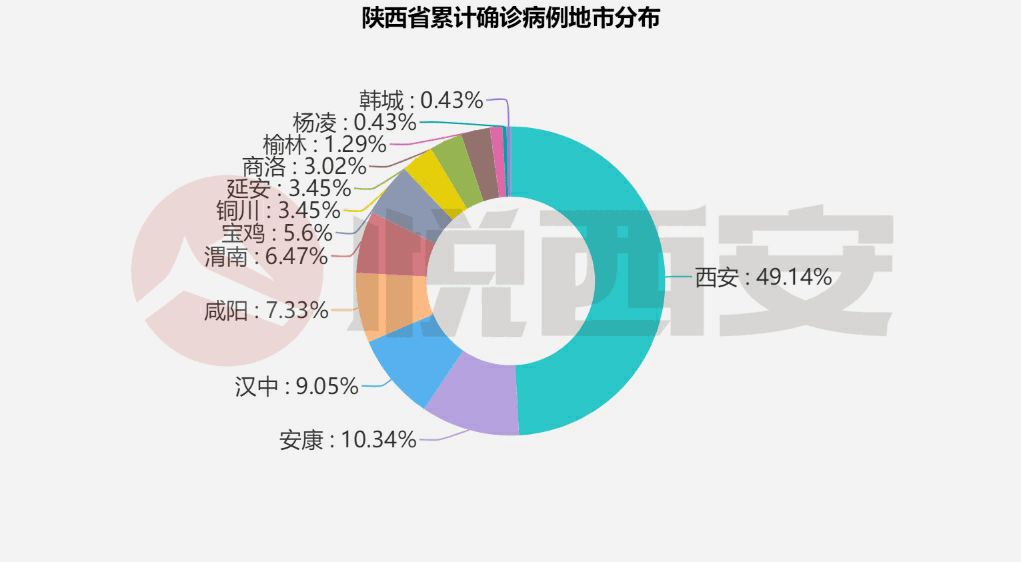 最新丨西安连续0新增,机场城际关闭7站,复工12条来了!