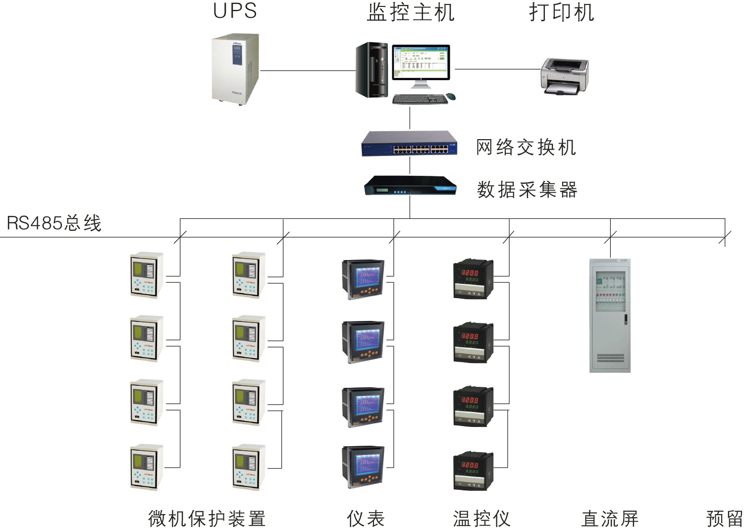 智能配电系统-变电所电力运维平台