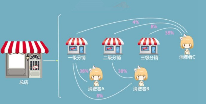 好业宝微商城的分销模式为什么深受大厂喜爱它有这些优点