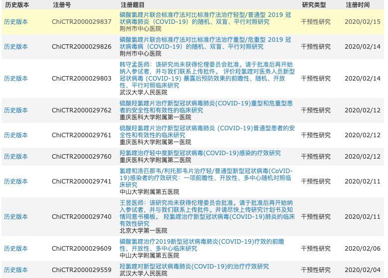 刚刚发布会上提到的磷酸氯喹是个什么药