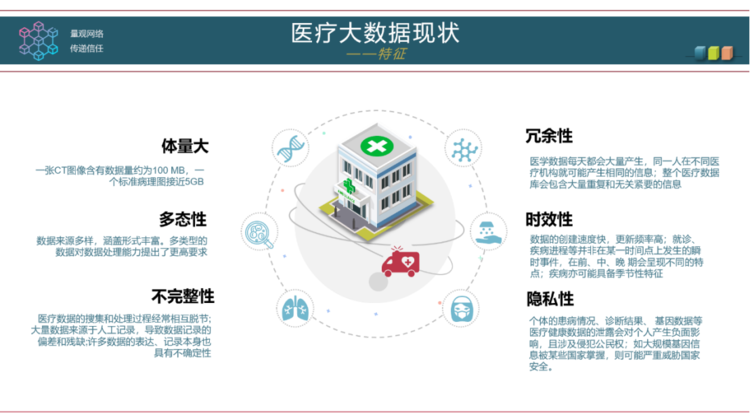 范金刚:疫情之下,区块链技术如何赋能医疗数据共享场景?