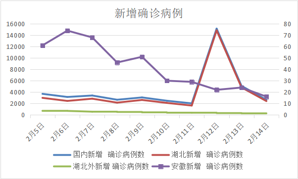 安徽疫情地区分布图图片