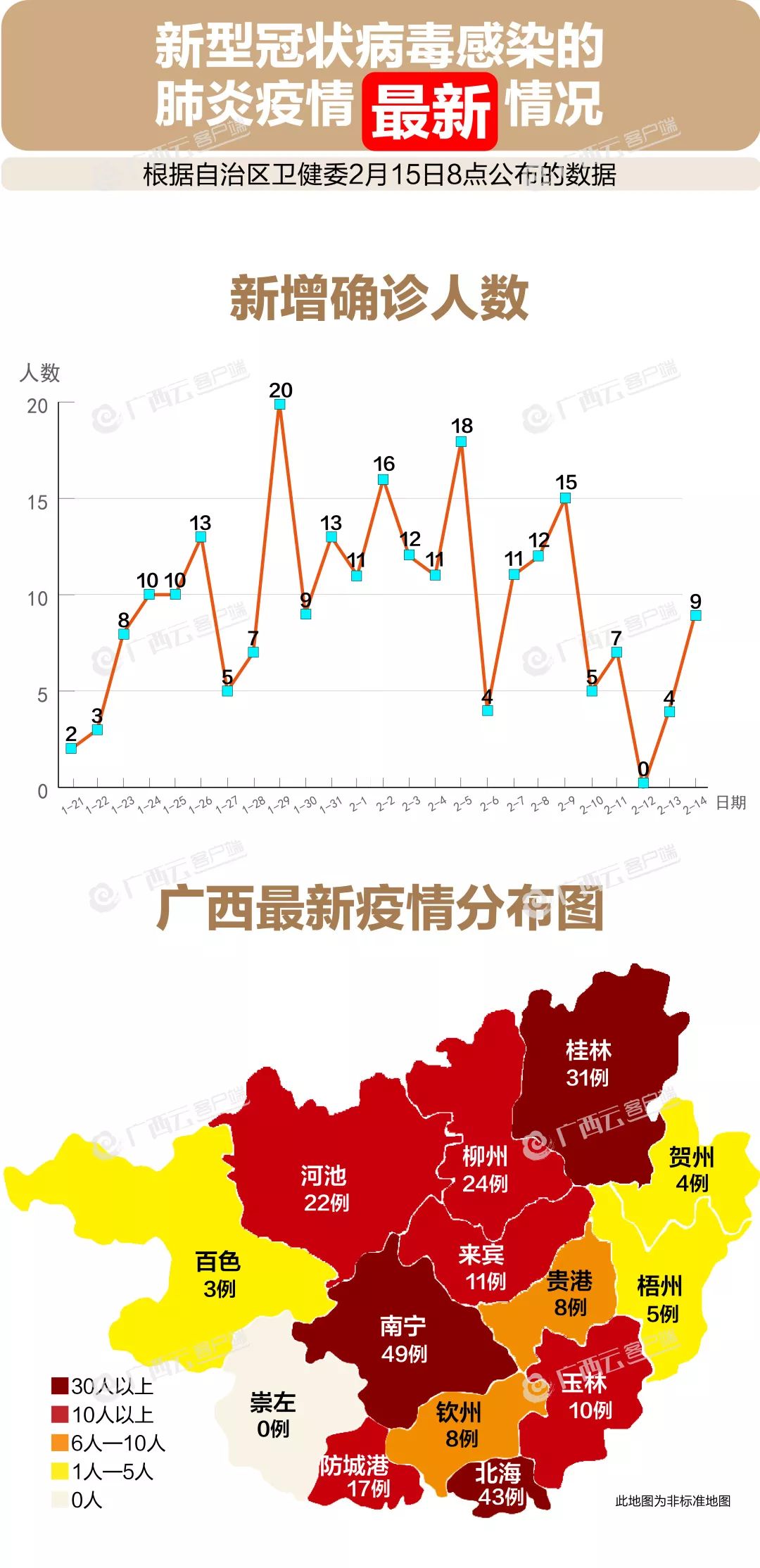 了解广西最新疫情,可进入