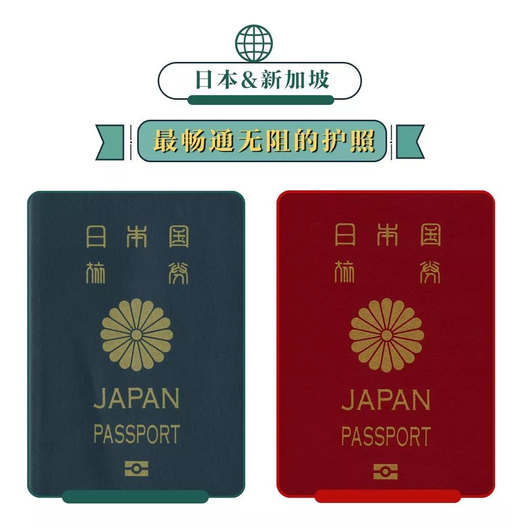 在这些常见的颜色背后,每本护照还有不同的内页设计以及效力.