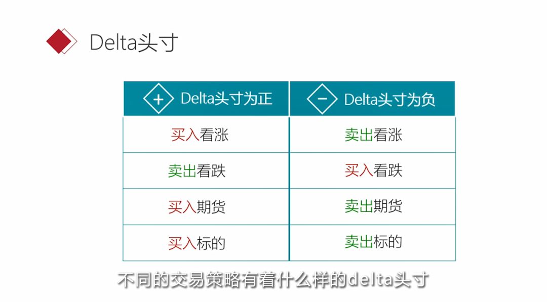 期权讲堂 中级系列——什么是delta中性?