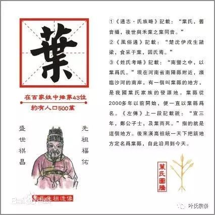 叶姓起源叶姓授姓始祖:沈诸梁叶姓族人中不乏宰相,画家,文学家之名流.