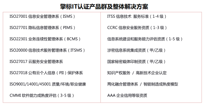 ai獨角獸依圖科技榮獲itss運維成熟度認證