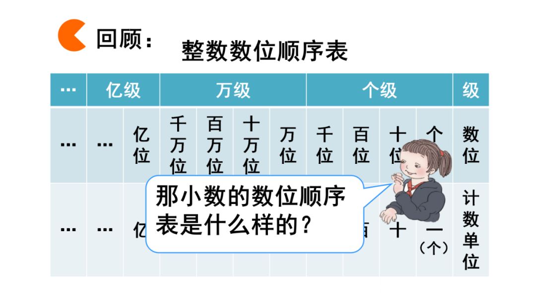 小學四年級數學下冊第4單元第2課 小數的數位順序表