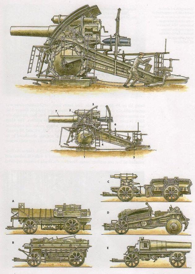 一战火炮大全及图解图片