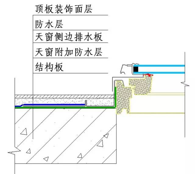 彩钢瓦顶天窗安装图解图片