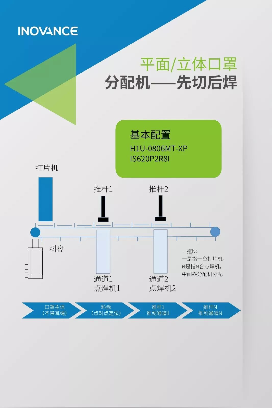 口罩生产流程图图片