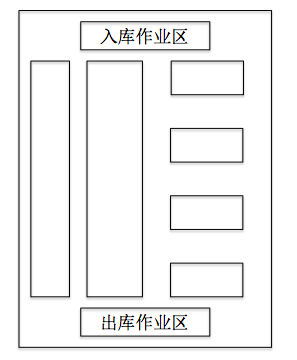 横列式布局和纵列式布局兼而有之,可以综合利用两种布局的优点