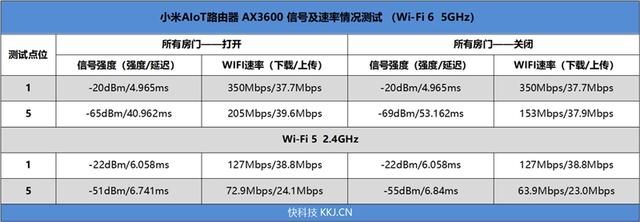 Wi-Fi 6小米AIoT路由器AX3600评测