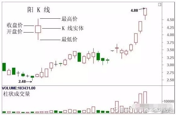 珍藏史上最全k線經典組合形態解析不懂請不要炒股很全面了