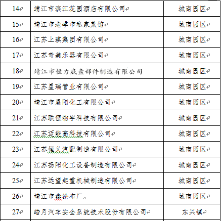 靖江市复工企业名单(2月14日)