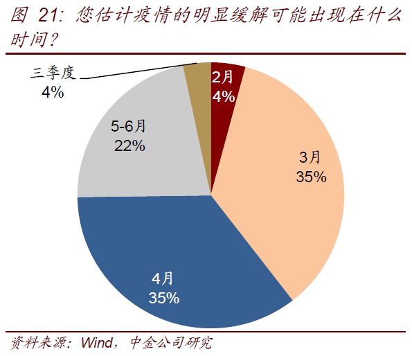 【中金固收·利率】收益率曲線趨於牛陡,還會牛平麼?