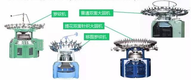 针织机的一般结构与分类