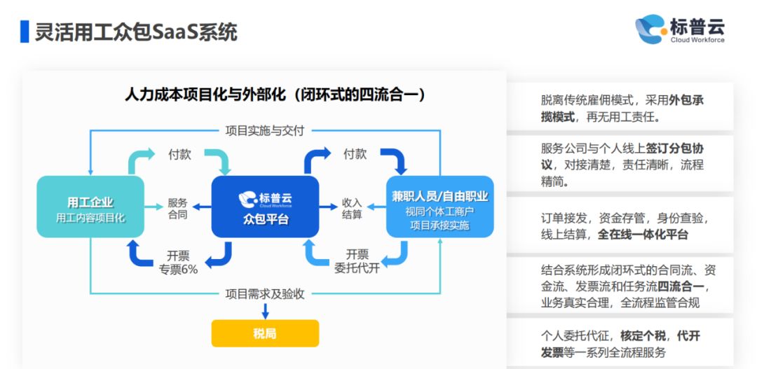 兼职众包：为你的职业生涯添翼