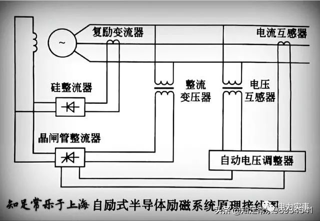 交流發電機輸出電壓是如何穩定的