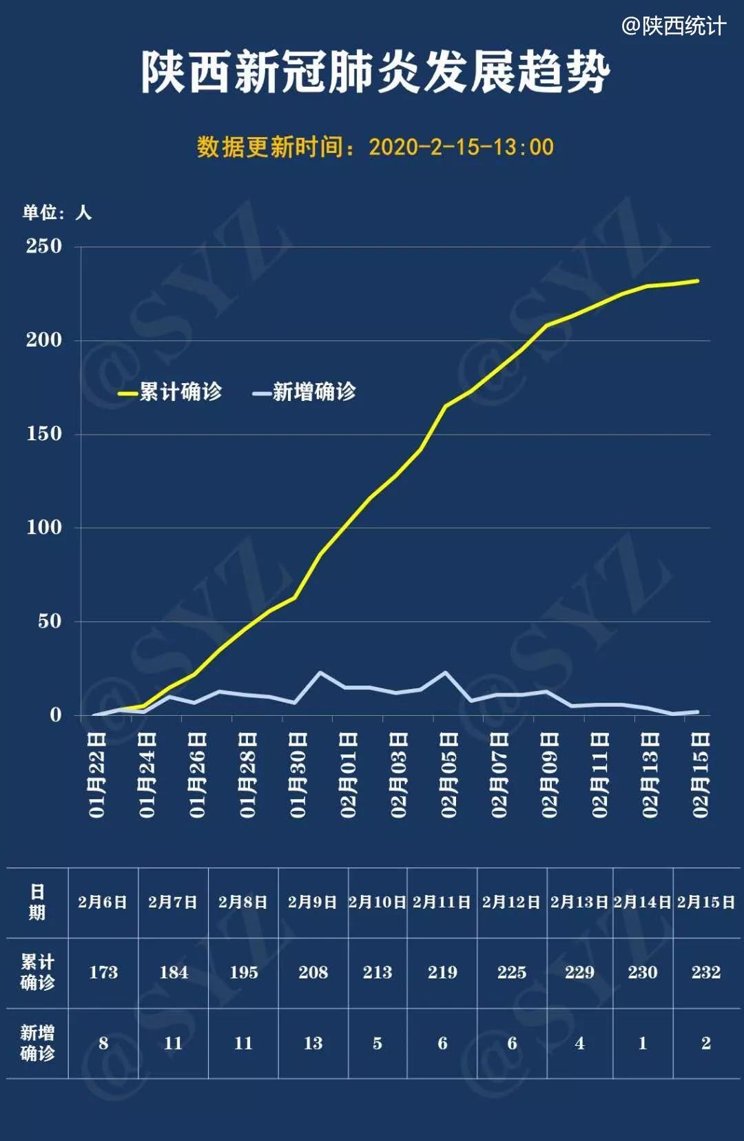 西安疫情折线图图片