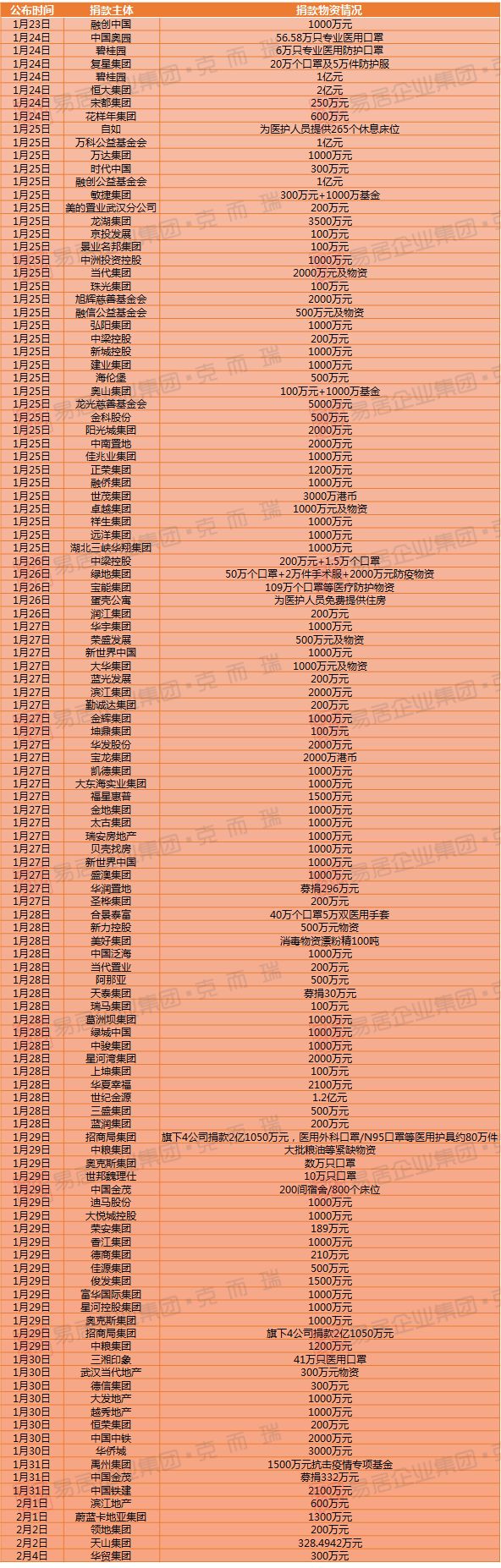  重庆疫情最新数据统计表格查询系统(重庆市卫健委官网)