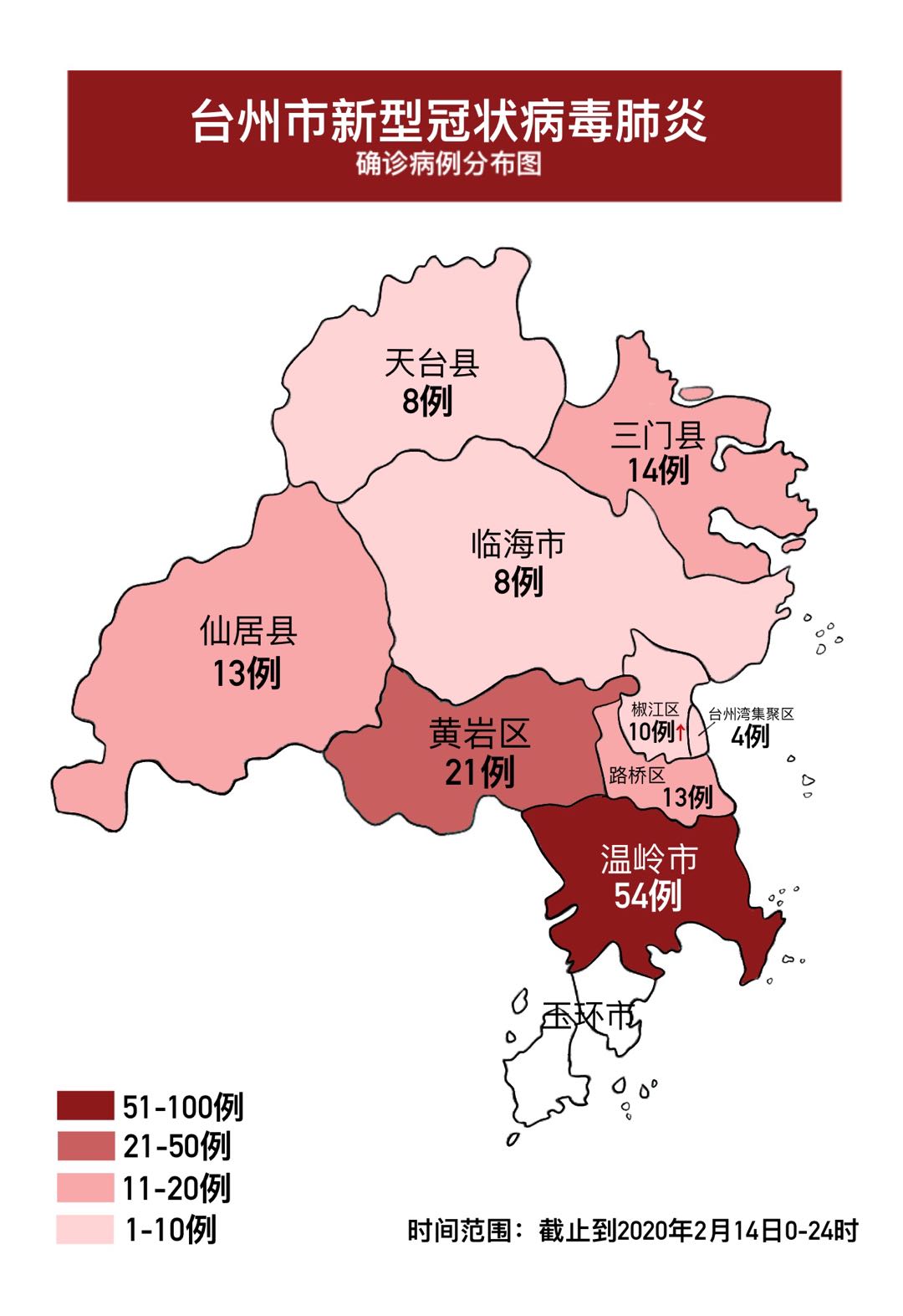 台州市疫情地圖截至2月14日24時累計確診145例新增椒江1例