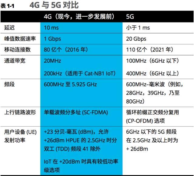 小米1010pro手机一亿像素5g网络售价四千以上性价比怎么样