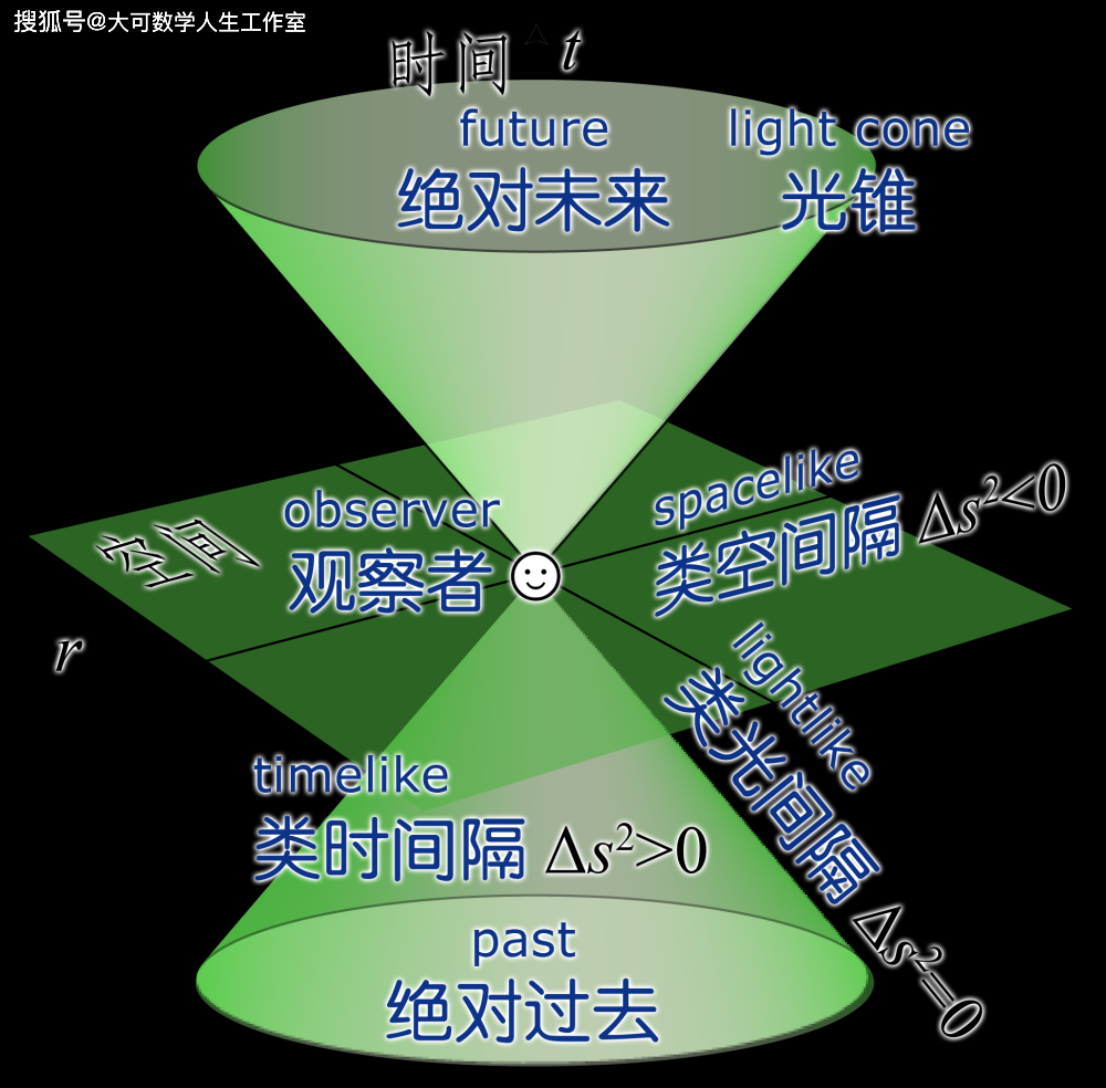 《青春猪头少年》遇事不决，量子力学，隐藏的知识有多少人知道_薛定谔