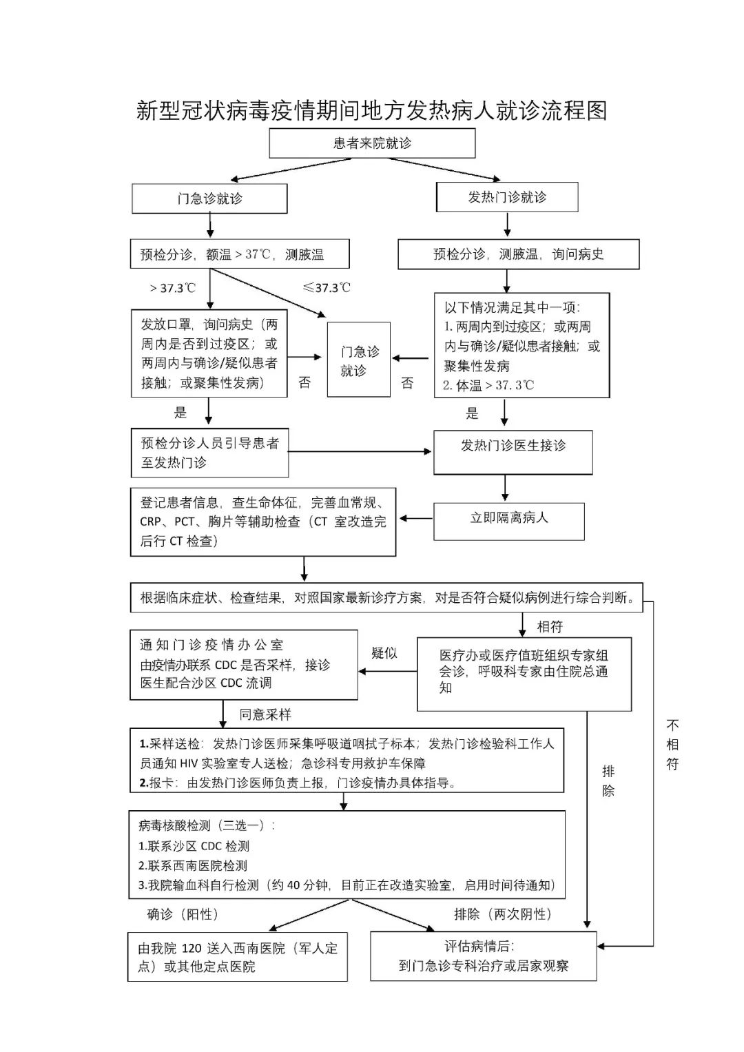 门诊疫情防控流程图图片