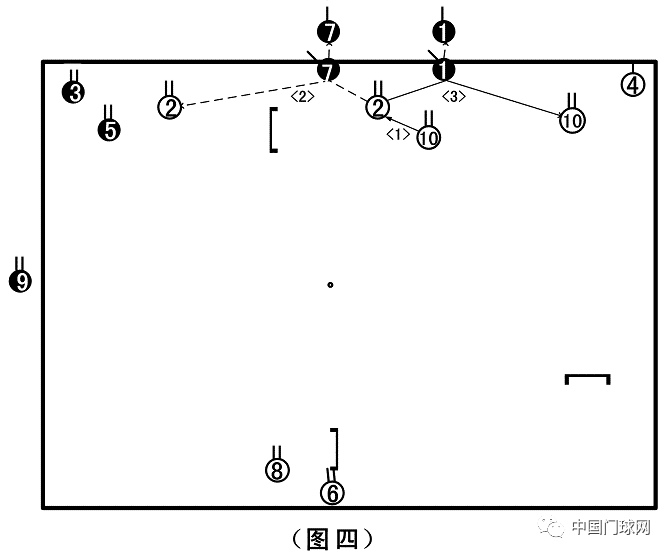老张老李侃门球之79篇