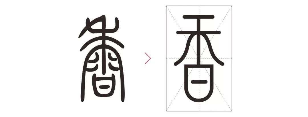将"篆体"的笔画特征融入其中:接下来我们来做"香"字,小篆的"香"字,和