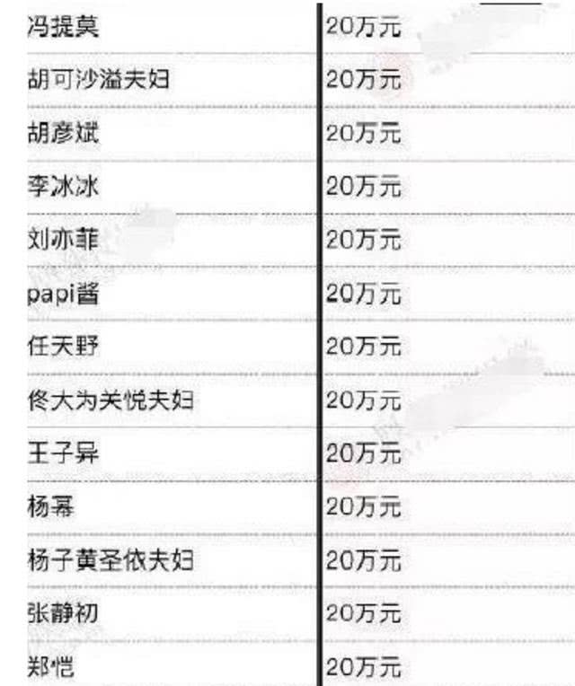 高亚麟首谈国内明星片酬傲居全球官媒也呼吁市场行为不是遮羞布