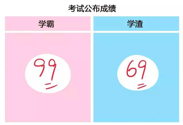 漫画学霸和学渣的区别看第一条我就笑了好直接