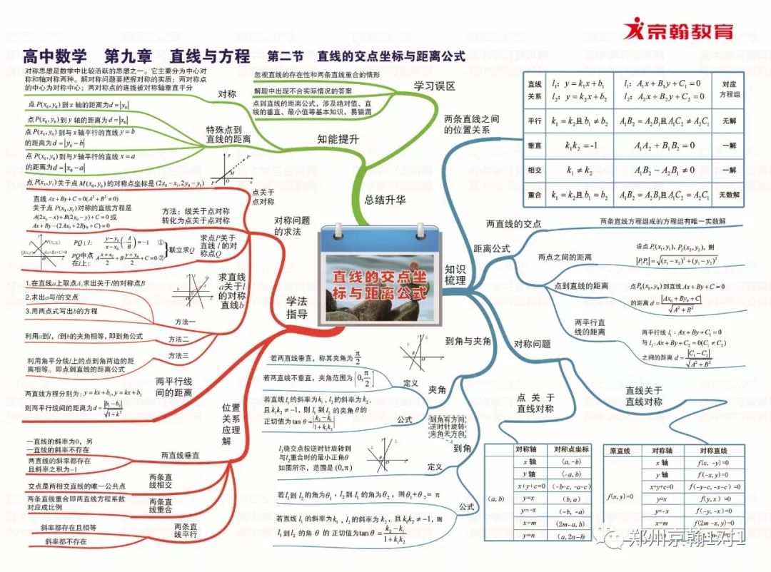 京翰教育郑州