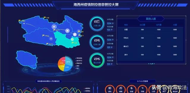 海西州公安局利用大數據助力疫情智能高效防控