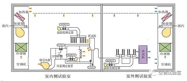 房间空调焓差法比热平衡法有何优缺点