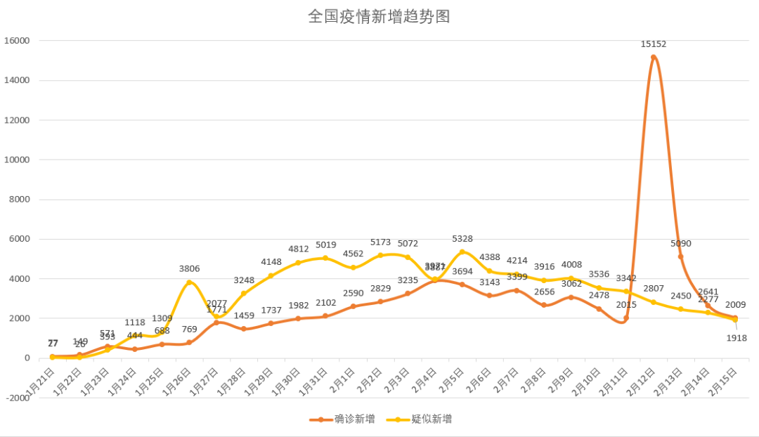 2020年中国疫情曲线图图片