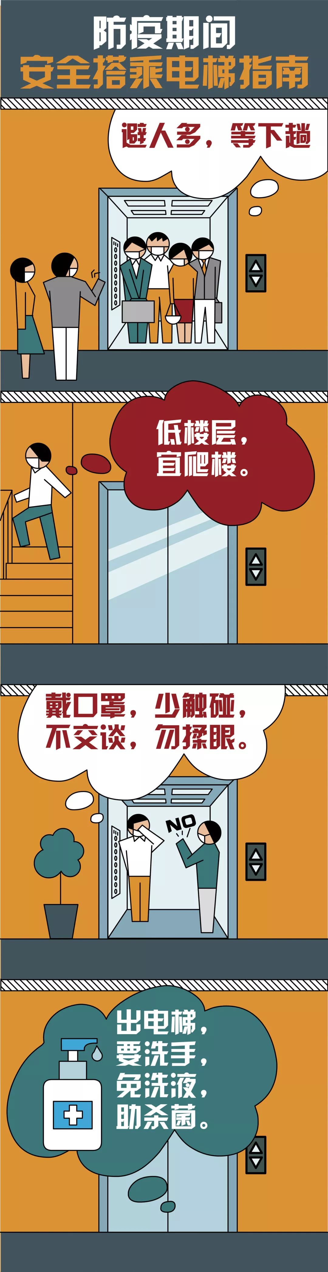 【科学防疫】疫情防控,请收好这份电梯乘坐指南!