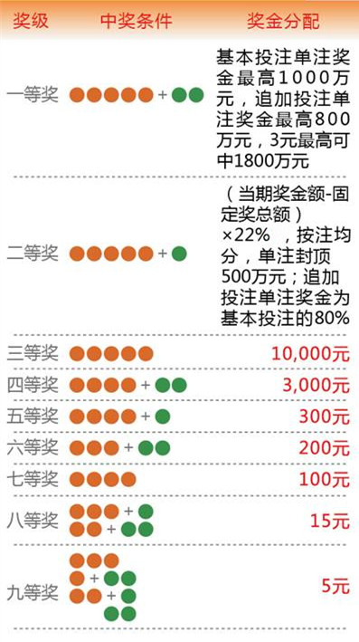 原创大乐透前区选号技巧利用遗漏期数找中奖号码附带案例