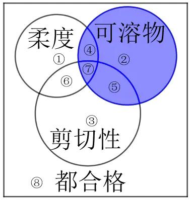 原创胖博士奥数课堂700期:(四年级)容斥原理